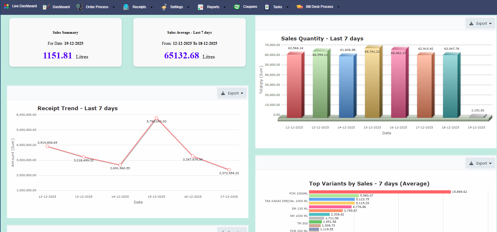 EasyDairyERP Sales 7 Days Trend Dashborad_02
