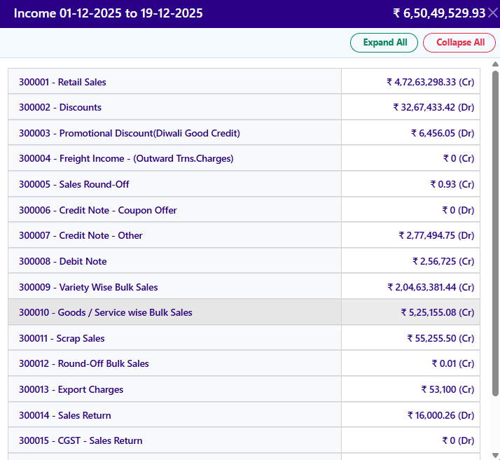 EasyDairyERP Profit & loss Income_03