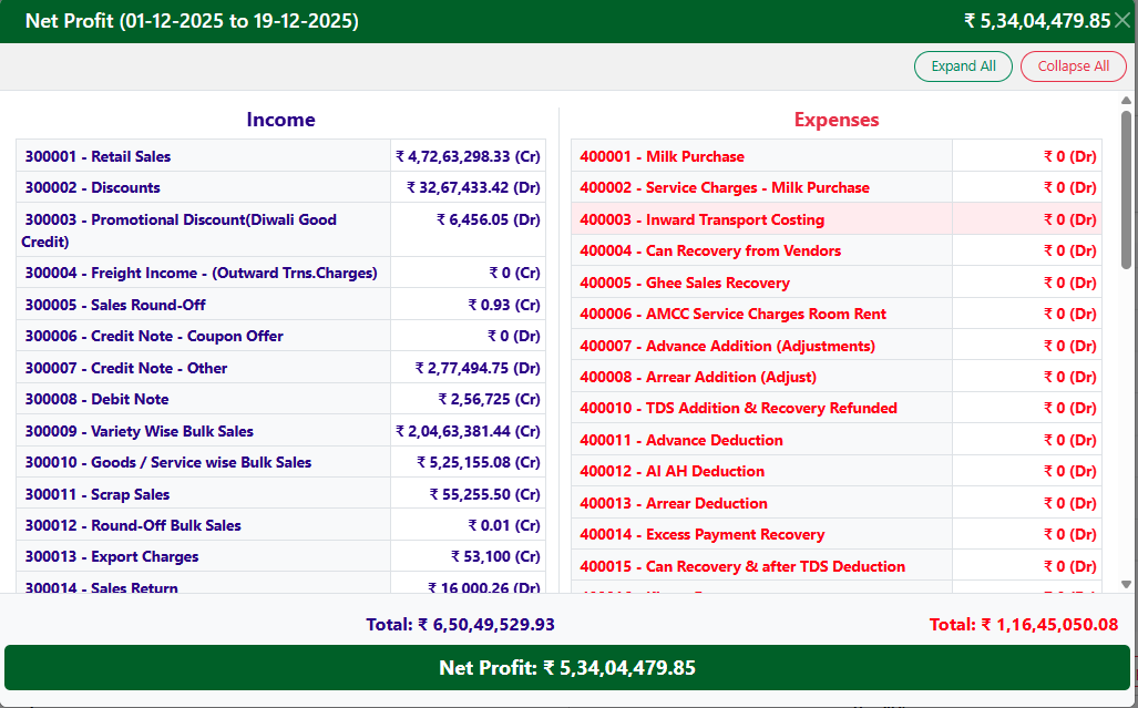 EasyDairyERP Profit & loss Net Profit_04