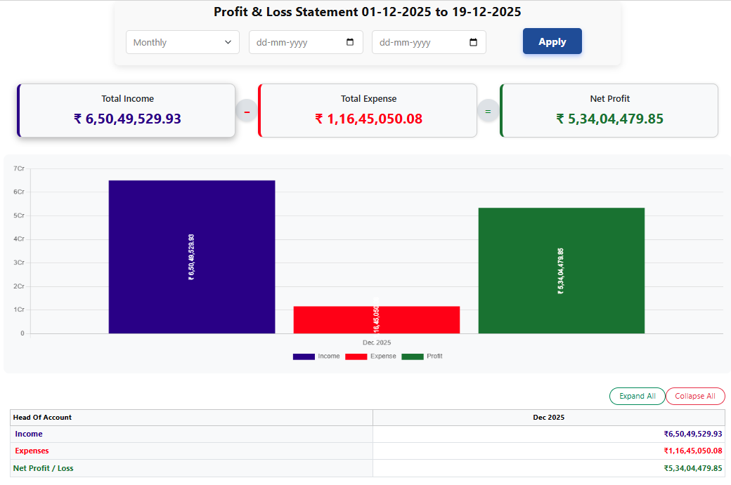 EasyDairyERP Profit & loss Report_01