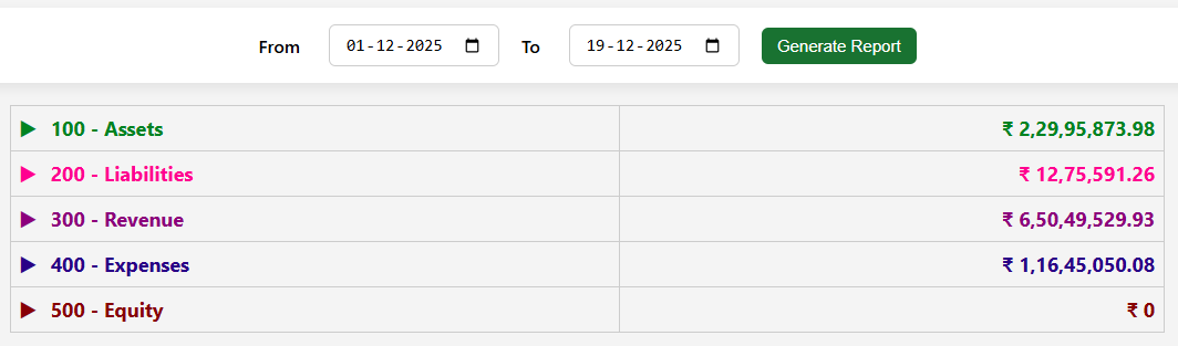 EasyDairyERP Chart of Account_01