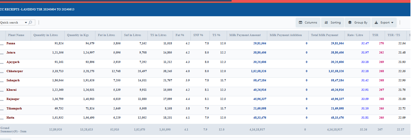 EasyDairyERP Procurement CC Receipts Landing TSR