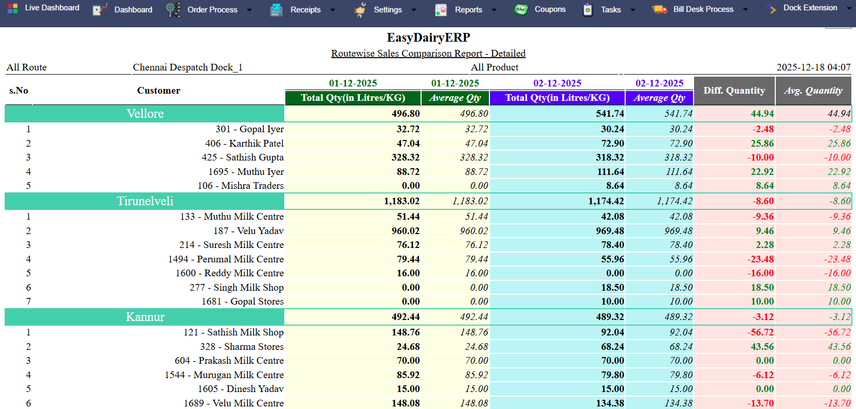 EasyDairyERP Sales Comparison Report_Customerwise_02