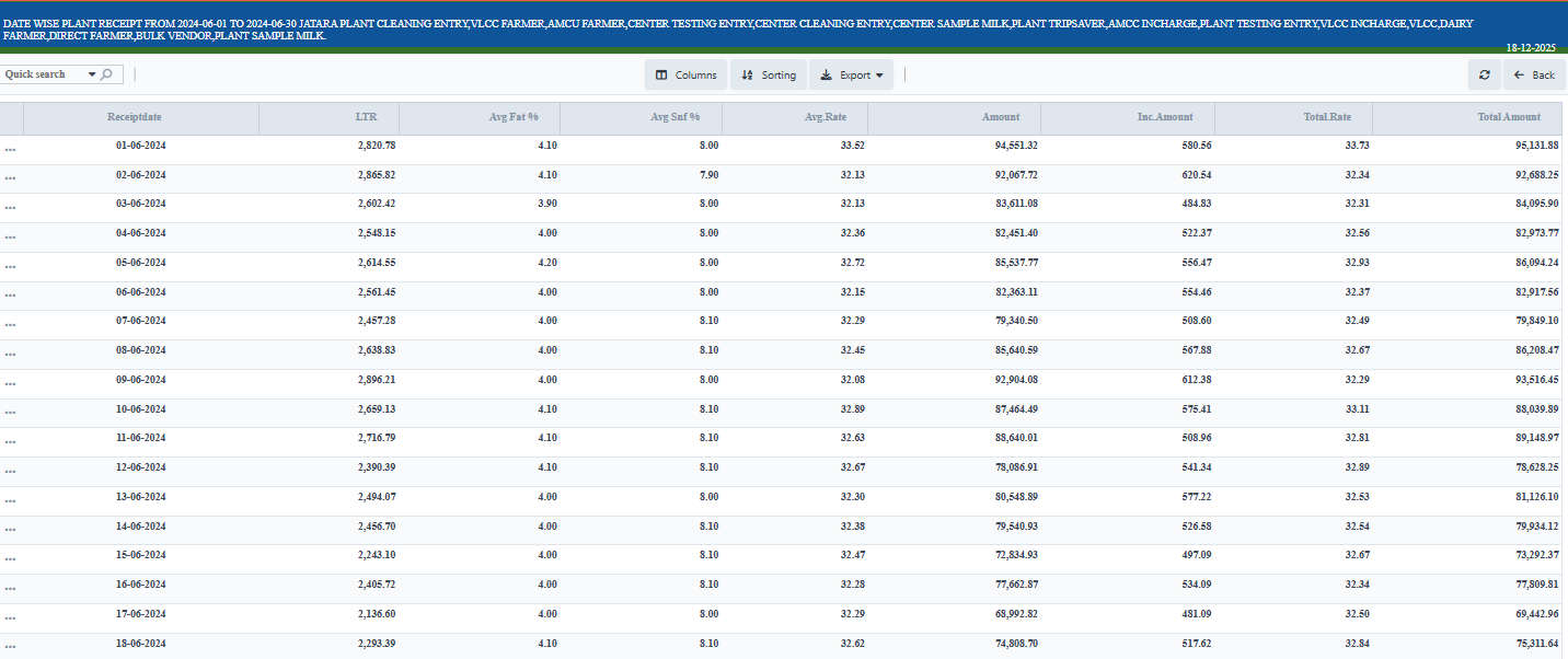 EasyDairyERP Procurement Day & Shift Wise Consoildated Report