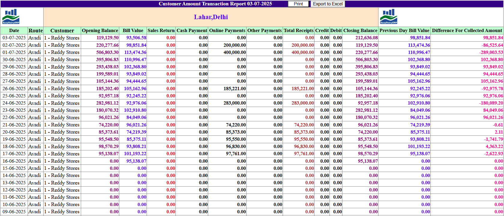 EasyDairyERP Customer Amount Transaction Report Last 30 Days_02