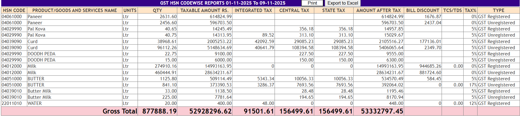 EasyDairyERP GSTR-1 Report HSN Code Wise-01