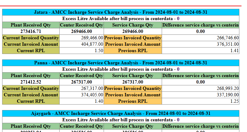 EasyDairyERP Procurement AMCC Cost Analysis Report