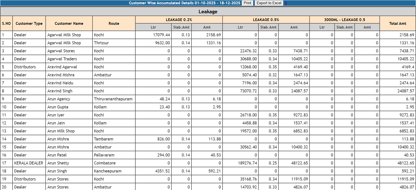 EasyDairyERP Incentive OR Discount Statment-01