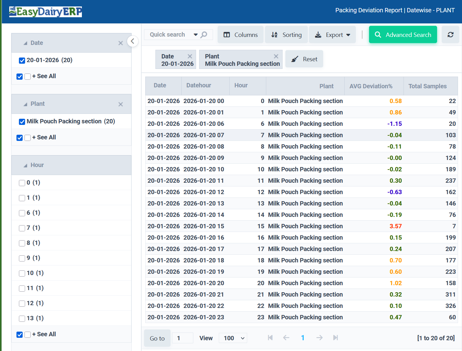 EasyDairyERP Hourly Pouch Weight Deviation Report