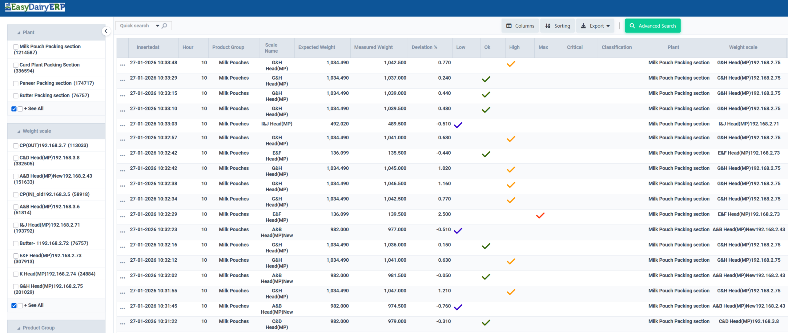 EasyDairyErp Pouch Weight Monitoring Deviation Analysis