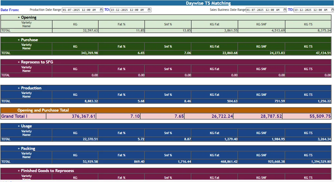 Day-wise TS matching