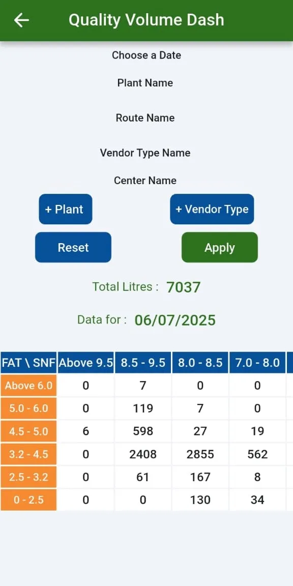 Quality and volume on mobile