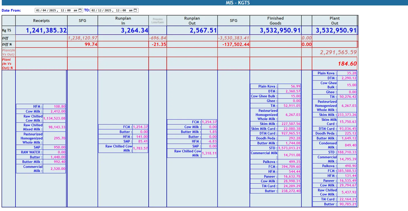 Procurement-to-sales TS chain