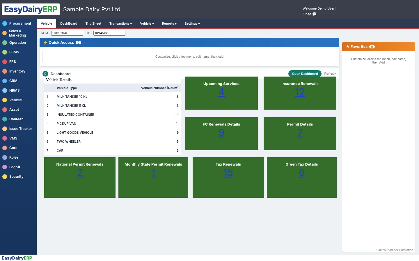 Vehicle dashboard with upcoming renewals and services