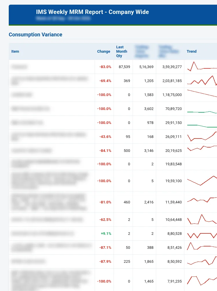 IMS Weekly MRM report