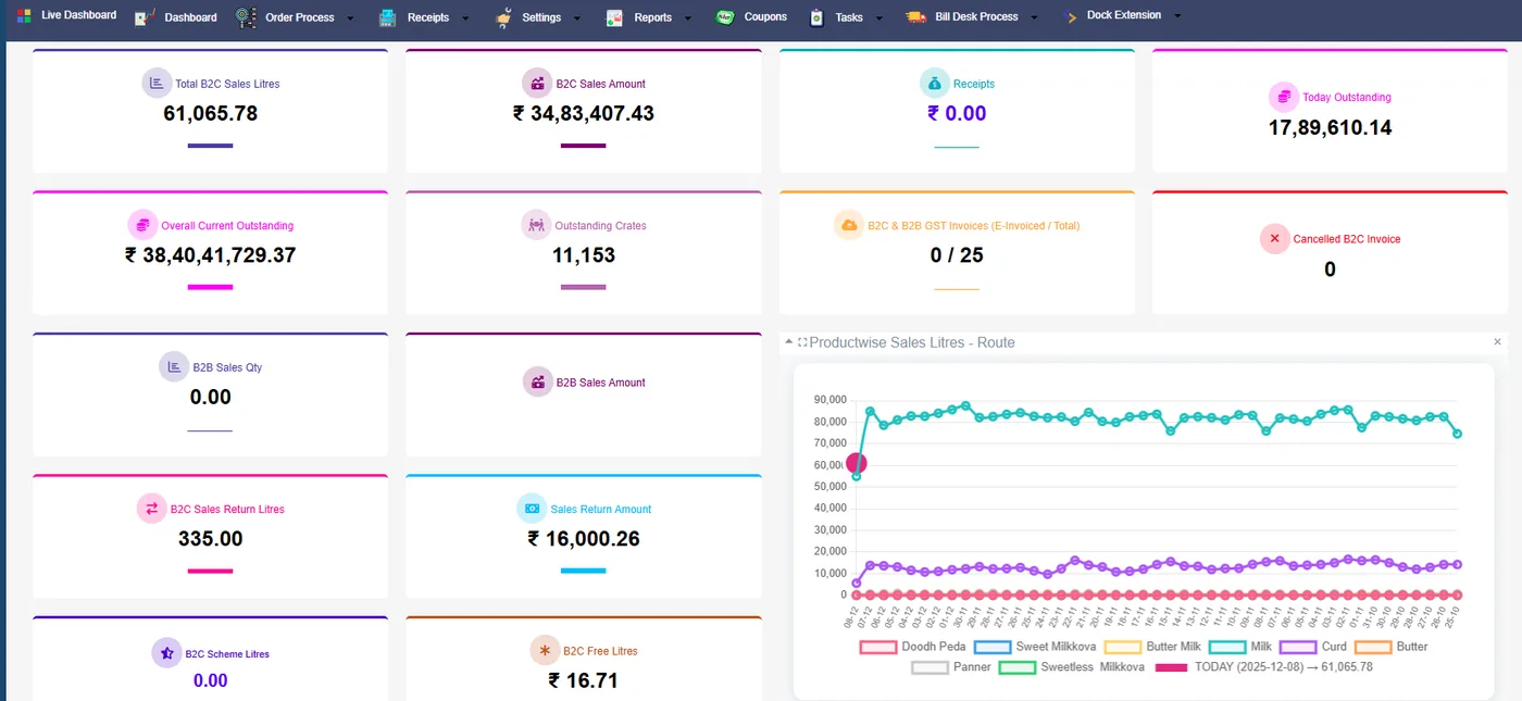 Live sales dashboard