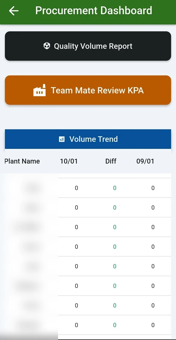 Trend reports (season / milk movement)