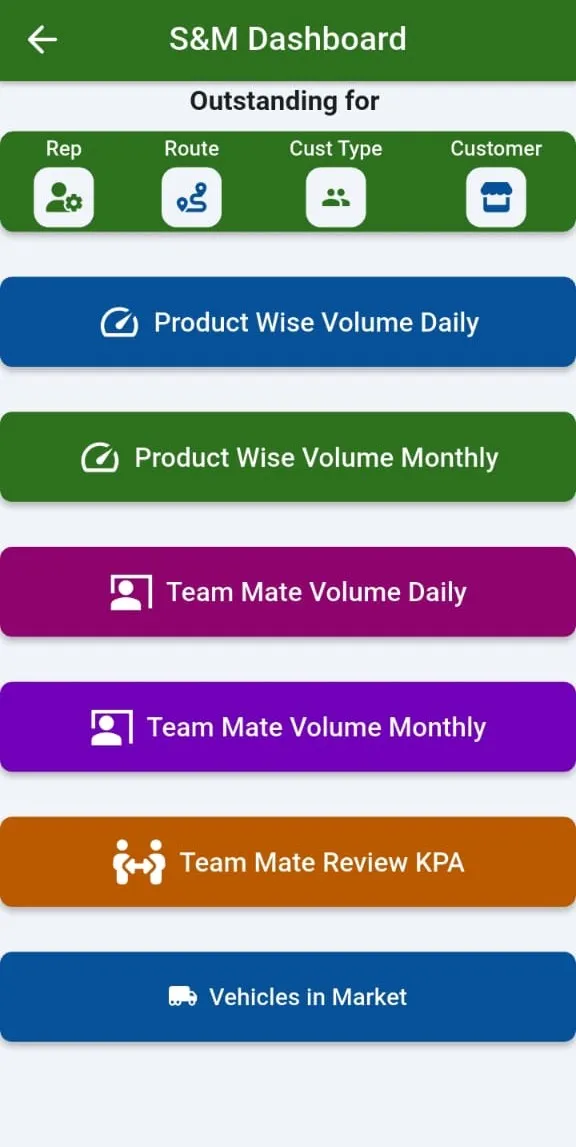 Sales dashboards menu on the app