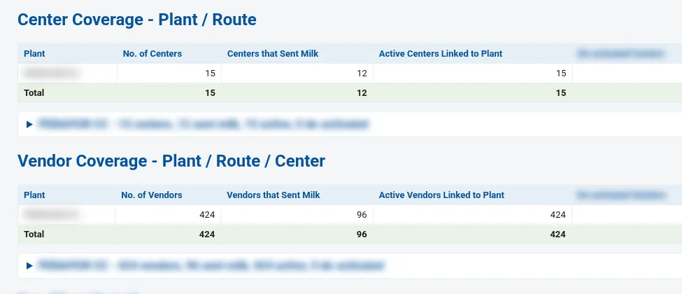 Bulk upload of additions and deductions