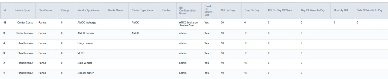 Billing cycles