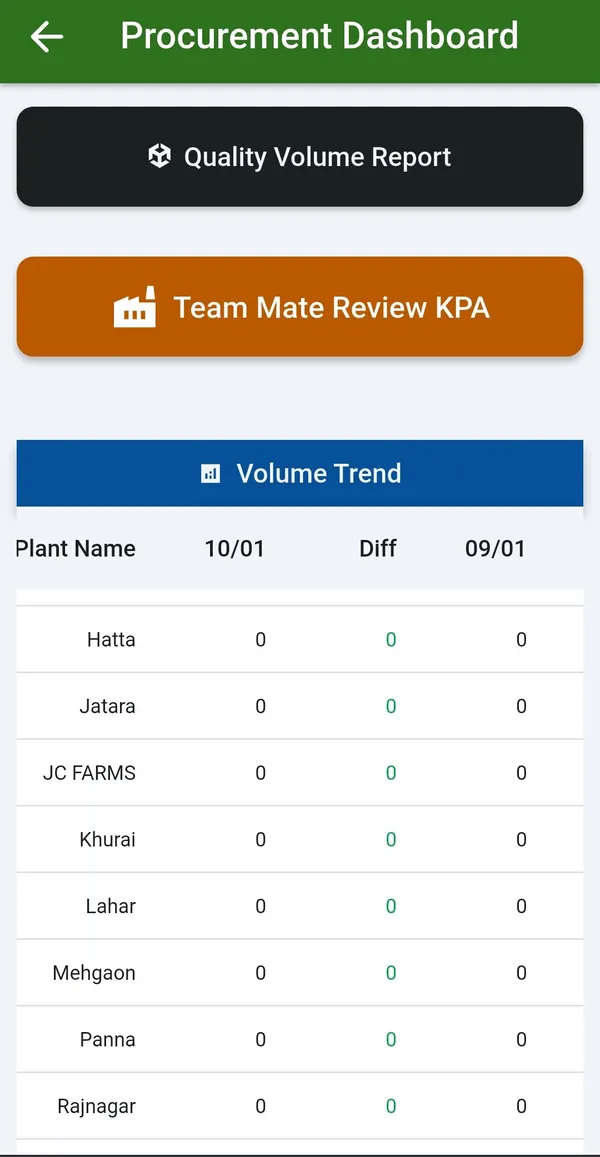 Procurement dashboard on the app