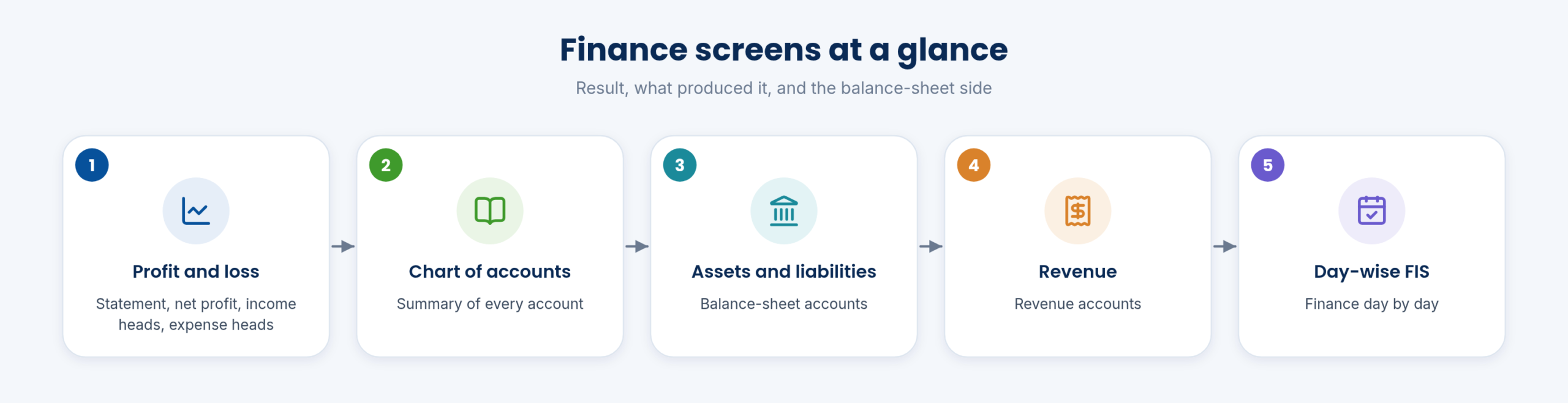Daily P&L dashboard