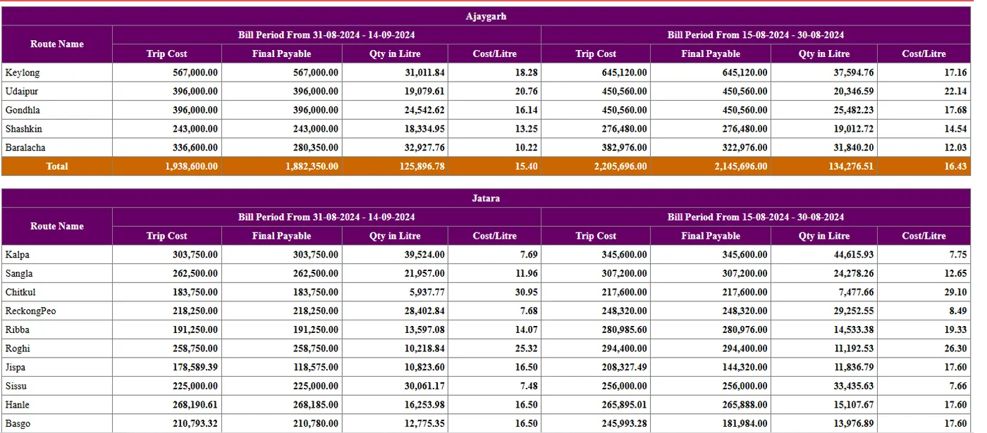 Weighbridge integration and Weigh Bridge Desk (Windows)