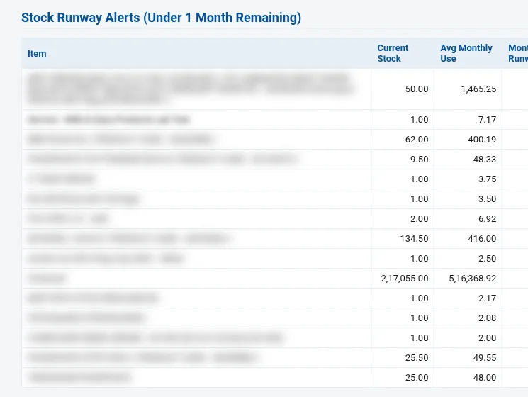 Stock runway alerts