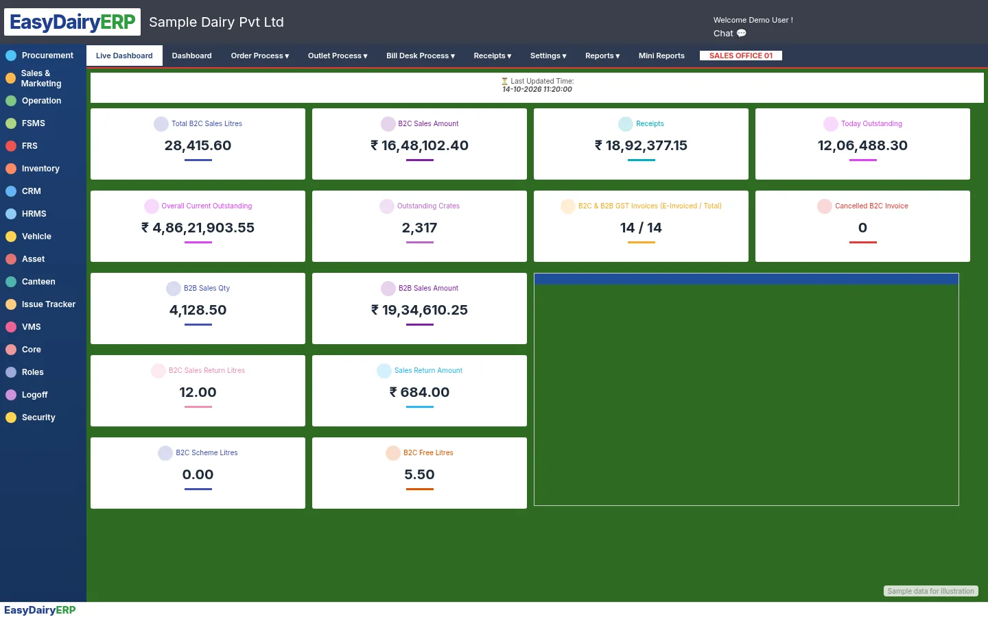 Live sales dashboard including outstanding crates