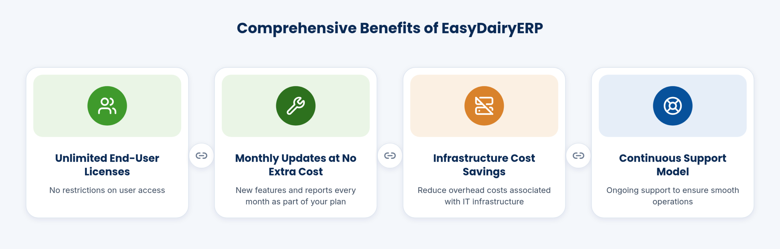 Comprehensive benefits