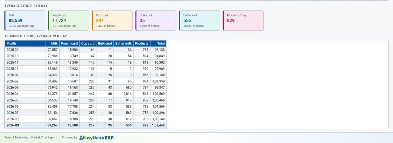 Production day-close TS report by email; TS mail automation