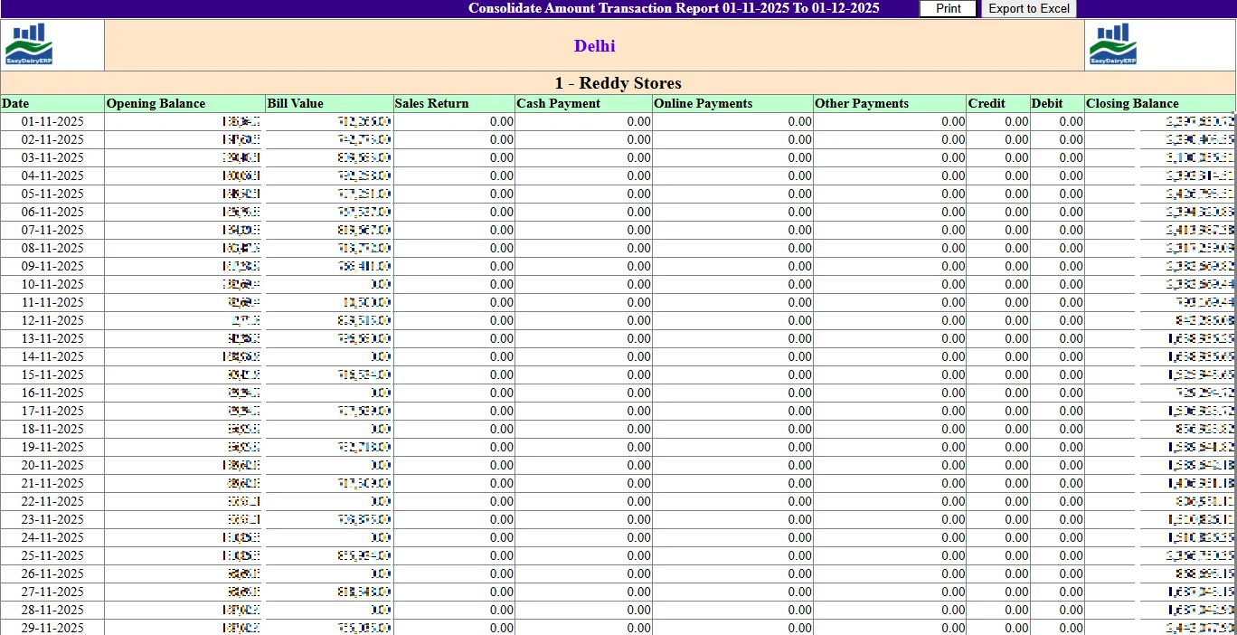 Customer consolidated transactions