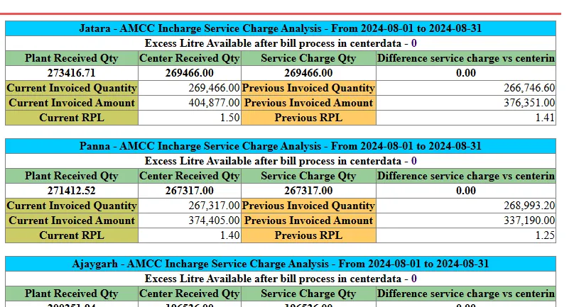 AMCC cost analysis