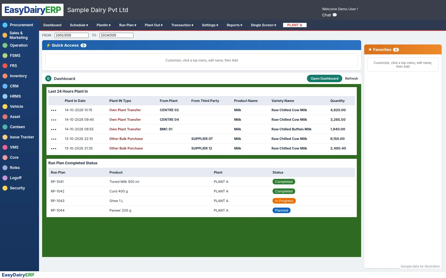 Plant operation dashboard