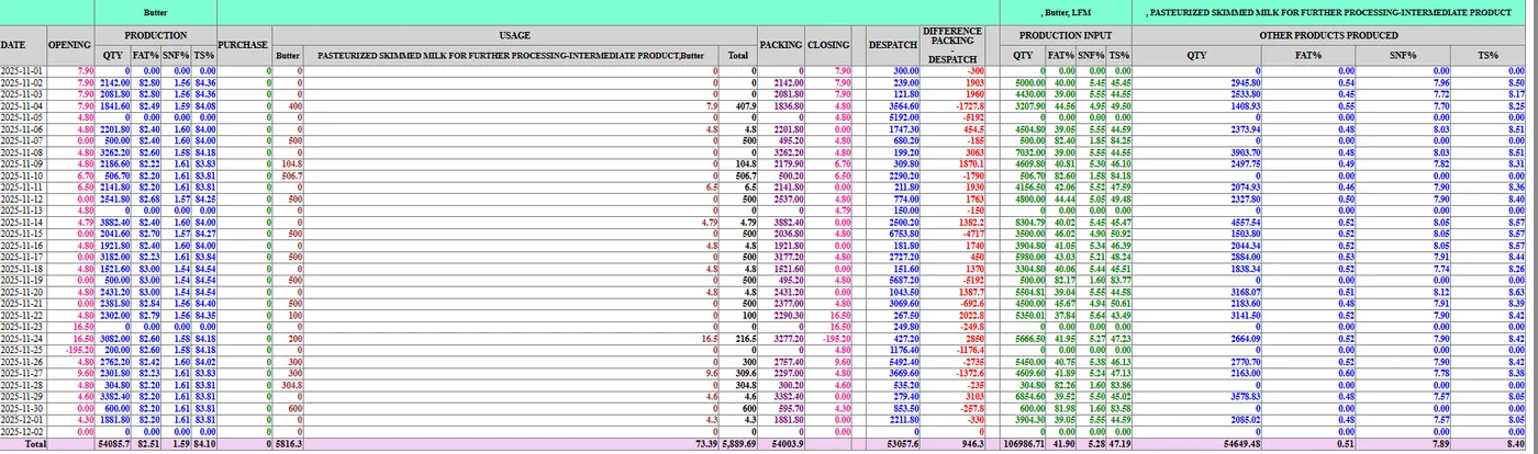 MIS and Pan Operation Total Solids Matching screen