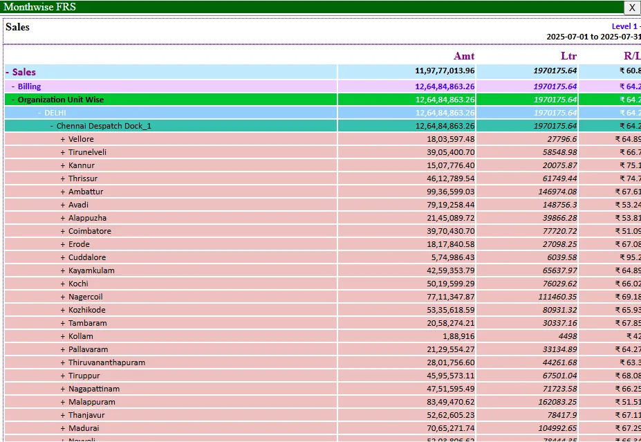 Multi-org sales drill-down