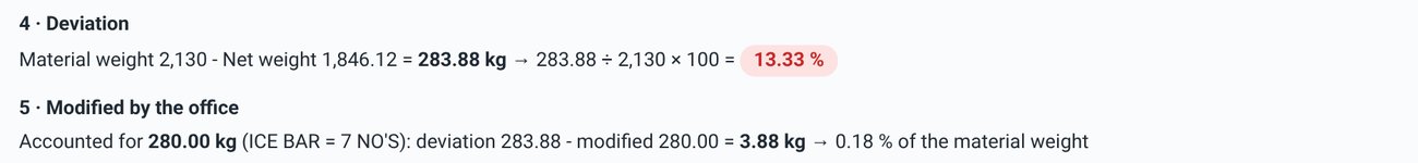 Screenshot 5: deviation 283.88 kg − 280 kg accounted = 3.88 kg left over.