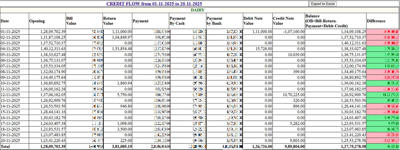 Credit flow