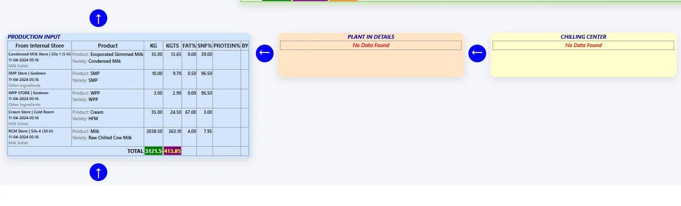 Traceability input