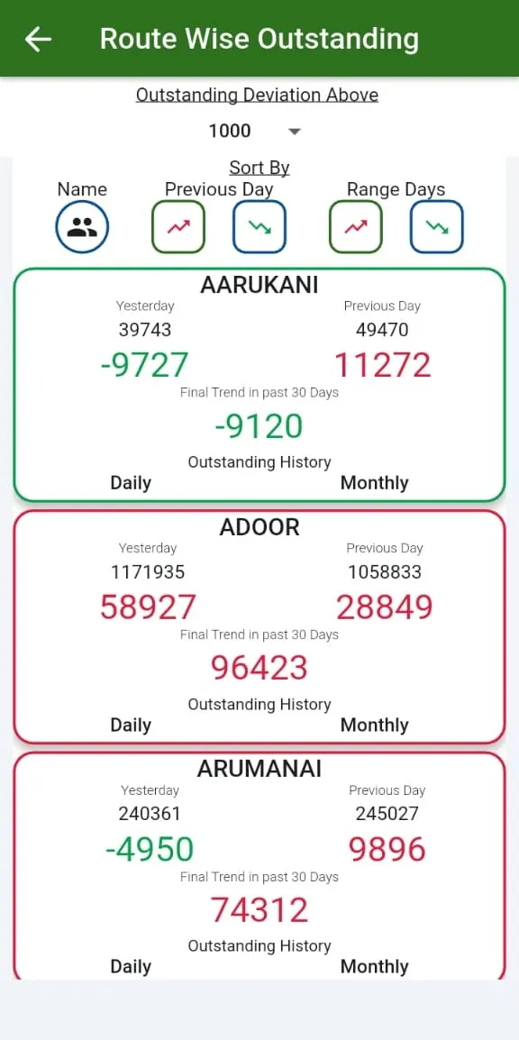 Route-wise outstanding on mobile