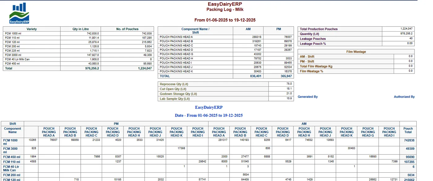 Milk packing log