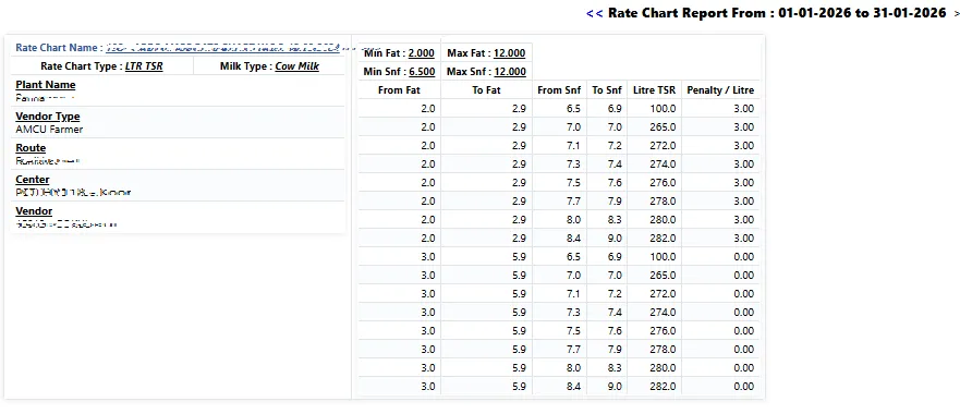 The rate chart, managed centrally in the ERP