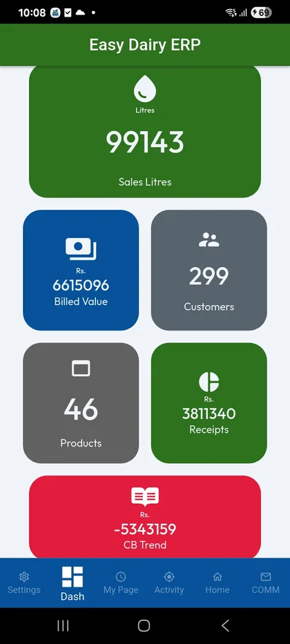 EasyDairyERP mobile dashboard
