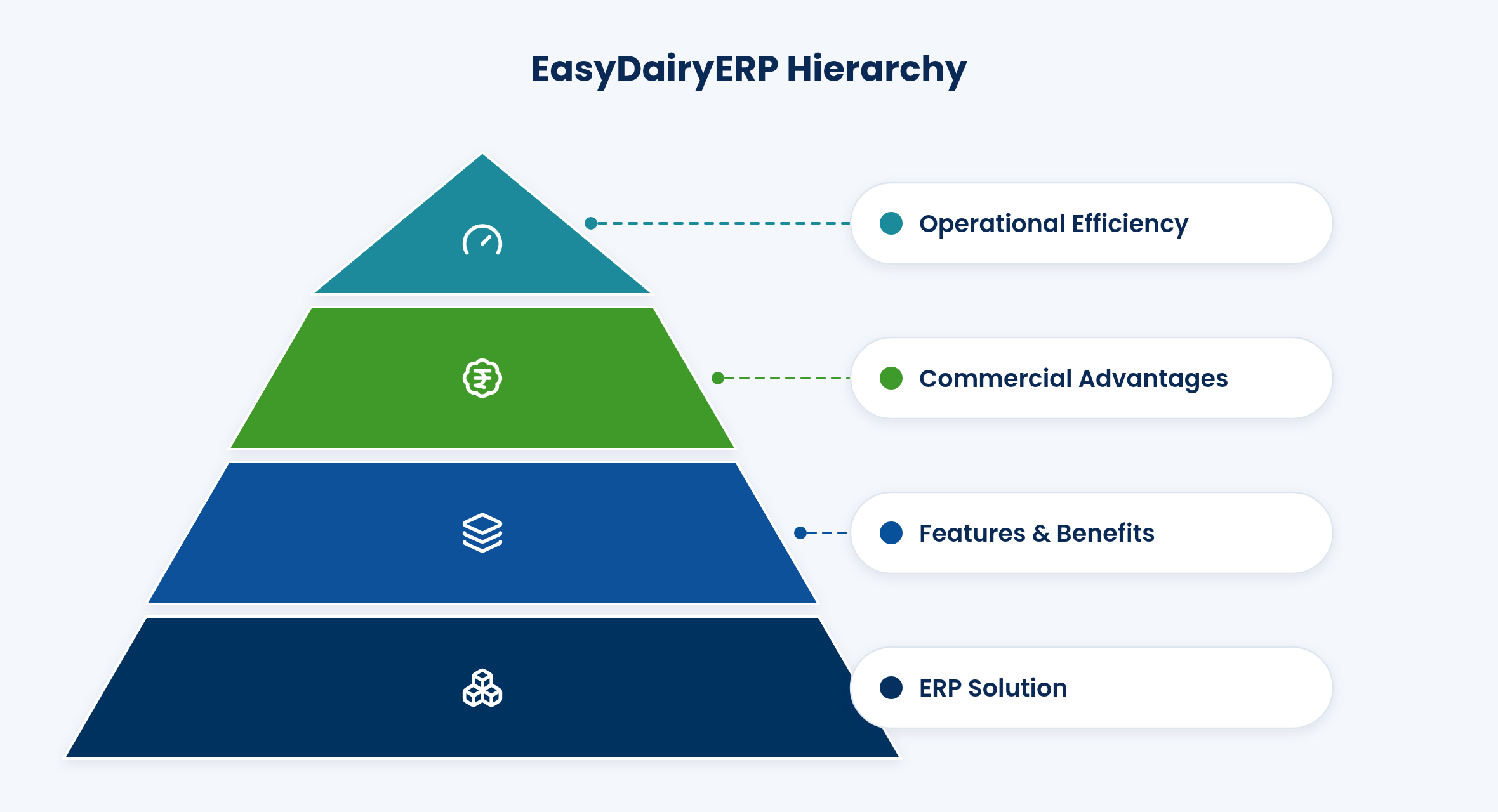 EasyDairyERP from Easy Business Information Solutions