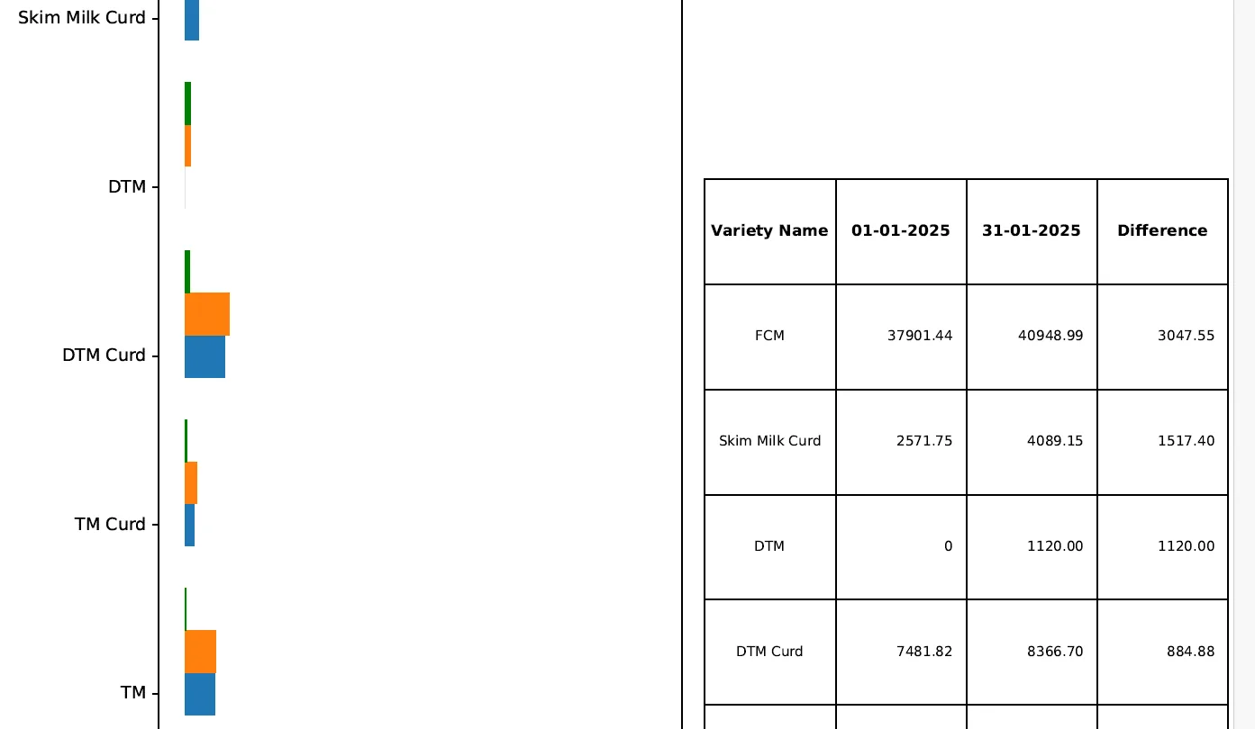 BI Report on Sales