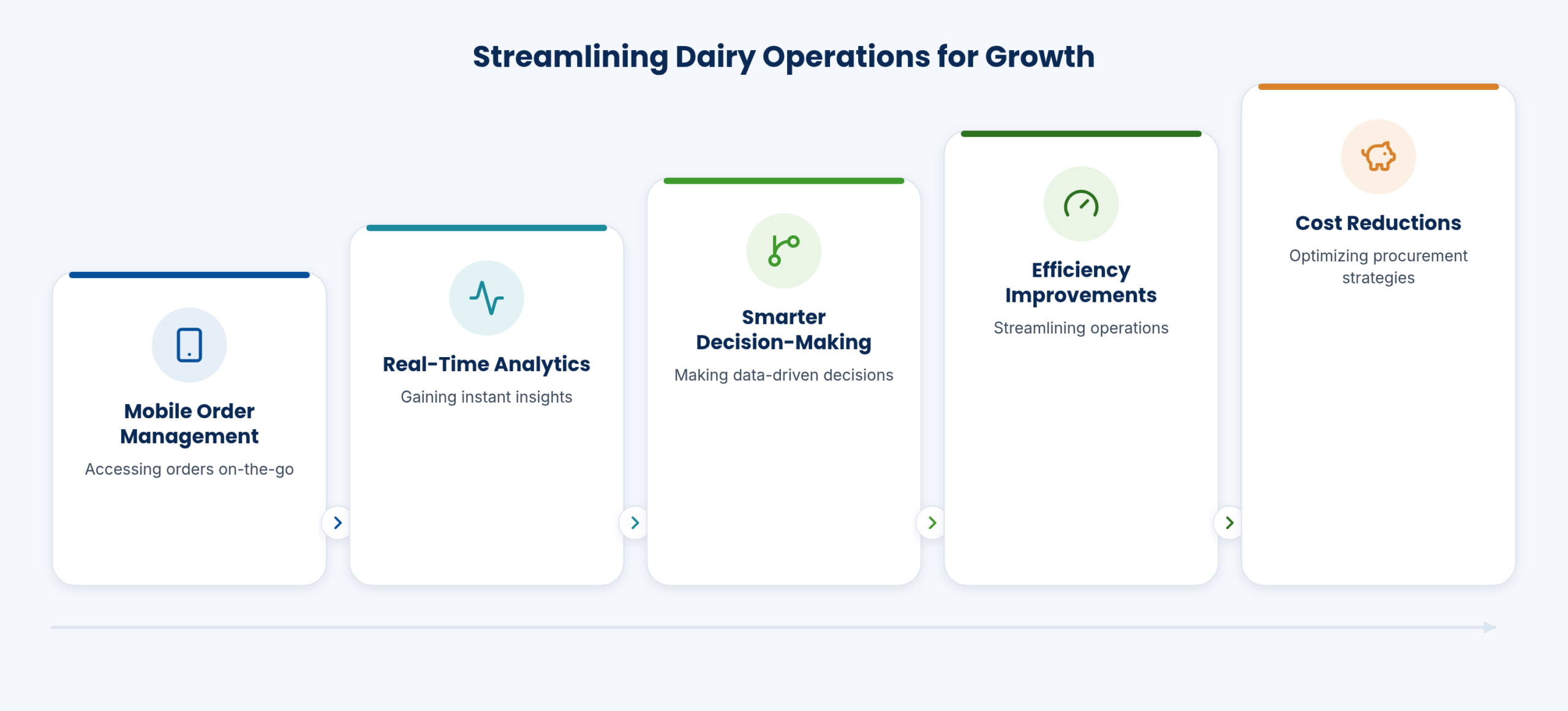 Streamlining for growth
