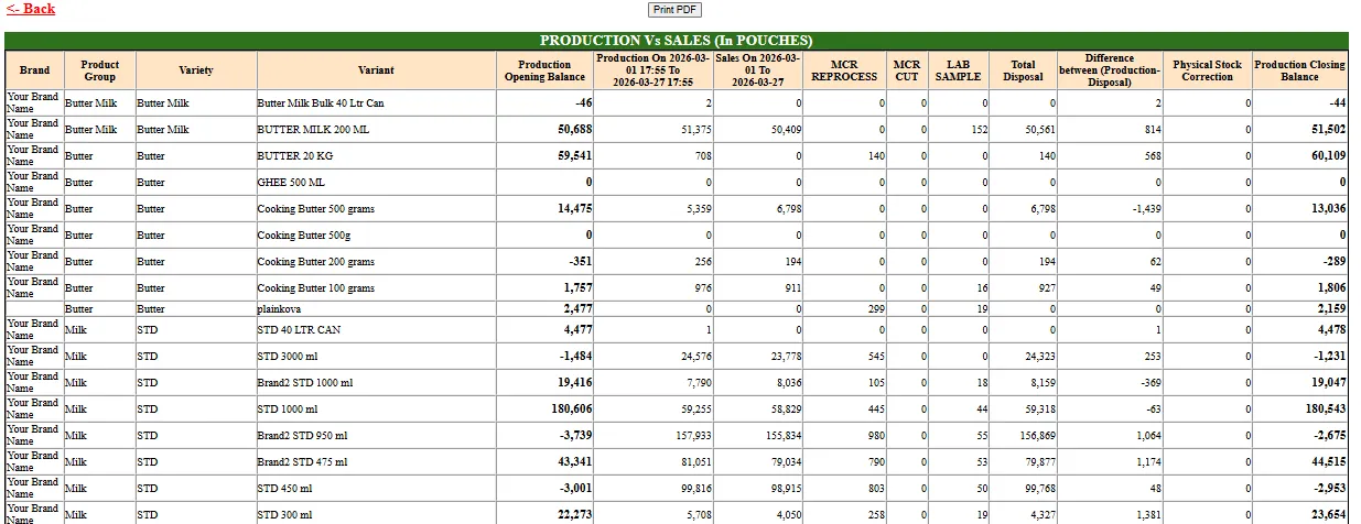 Production vs sales pouch stock