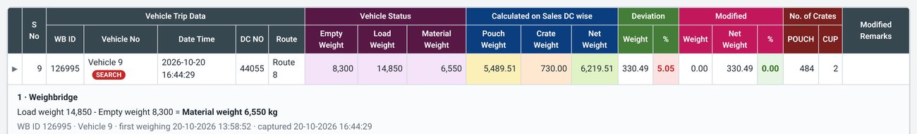 Screenshot 1: the trip as it appears in the weighbridge report, with empty, loaded and material weight, then what the DCs add up to, and the deviation.