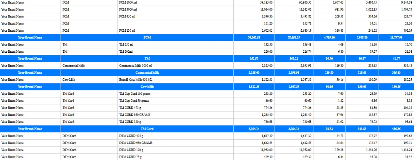 Sales mailer: variants