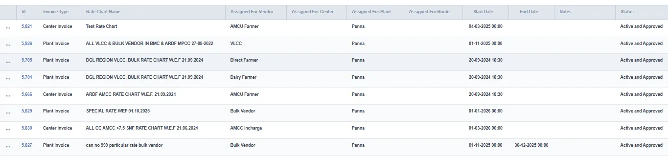 Rate chart mapped by vendor type